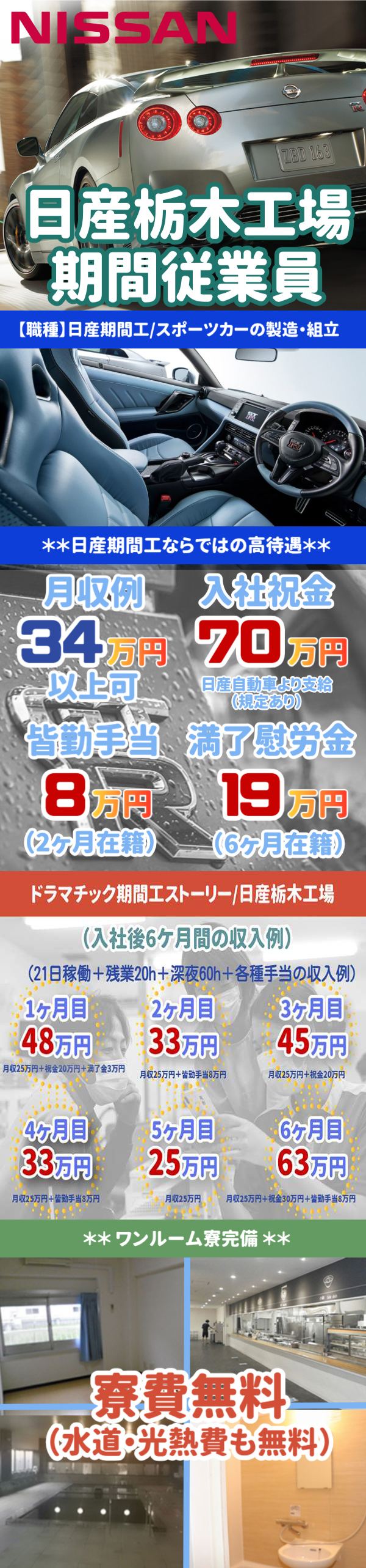 日産自動車入社祝金等概要